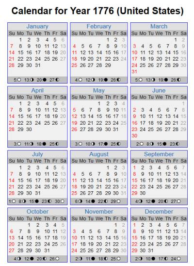 Year 1776